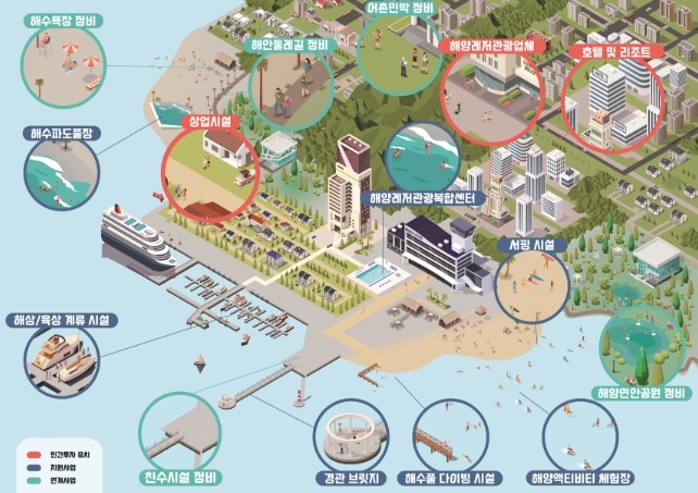 해양수산부, 2025년 복합해양레저관...