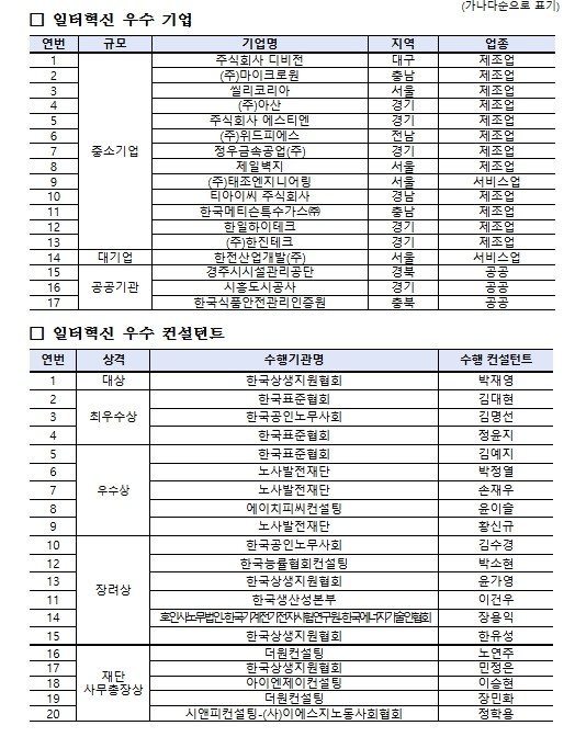 고용노동부, "일터도 혁신 ...