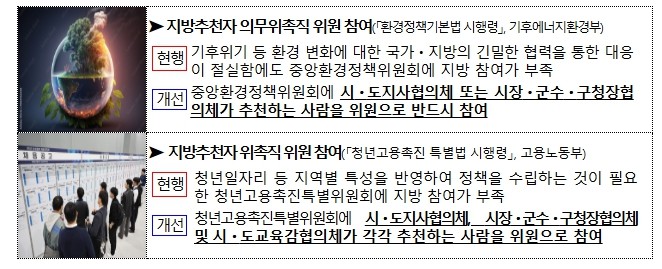 행정안전부, 정부위원회 지방 참여 확...