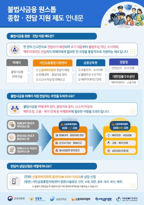 금융위원회, 앞으로는 한 번의 신고로...
