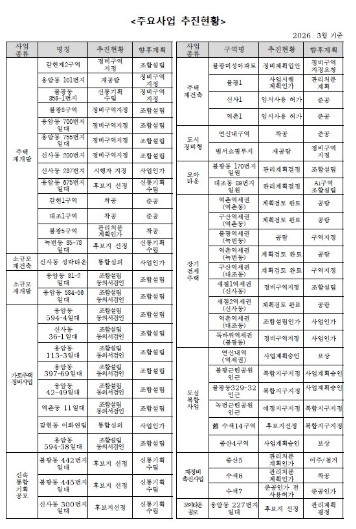 은평구, ‘참여·의견반영·신뢰’로 주...