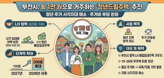 [기획보도]부천시, 월 1만 원으로 ...